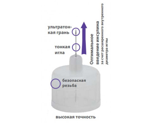 Иглы для шприц-ручек, поштучно, Wellion Medfine plus 0,25мм (31G) х 6мм, 1шт. (Австрия)